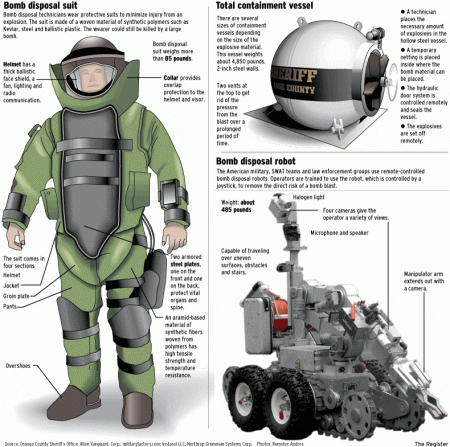 PEO Soldier - The bomb suit is getting a makeover! The Next Generation  Advanced Bomb Suit, the latest from PEO Soldier, is lighter, modular,  scalable, mission-tailorable and offers increased mobility and survivability