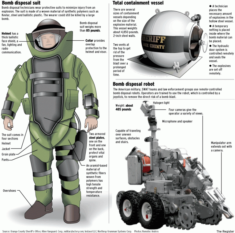 What Is A Bomb Squad