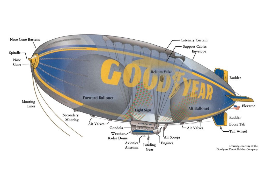 Meet the new Goodyear blimp -- er, airship
